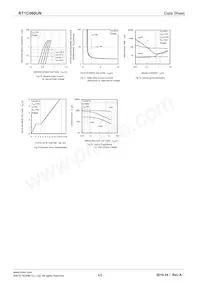 RT1C060UNTR Datasheet Pagina 4