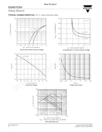 SI3457CDV-T1-E3 Datasheet Pagina 4