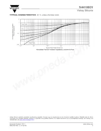 SI4410BDY-T1-GE3數據表 頁面 5