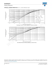 SI4666DY-T1-GE3 Datasheet Pagina 6