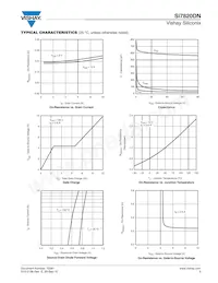 SI7820DN-T1-E3 Datasheet Pagina 3