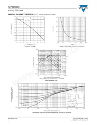 SI7820DN-T1-E3 Datasheet Pagina 4