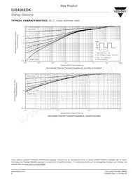 SIB406EDK-T1-GE3 Datasheet Pagina 6