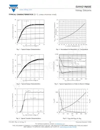 SIHH21N60E-T1-GE3 Datasheet Pagina 3