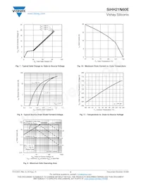 SIHH21N60E-T1-GE3 Datasheet Pagina 4