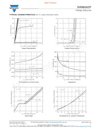 SIR880ADP-T1-GE3 Datasheet Pagina 3