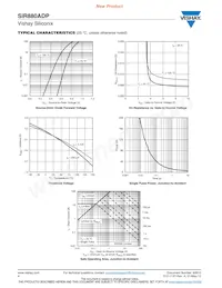 SIR880ADP-T1-GE3 Datasheet Pagina 4