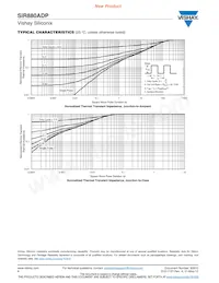 SIR880ADP-T1-GE3 Datasheet Pagina 6