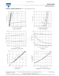 SISA10DN-T1-GE3 Datasheet Pagina 3