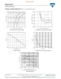 SISA10DN-T1-GE3 Datenblatt Seite 4