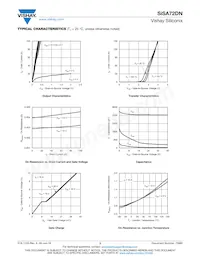 SISA72DN-T1-GE3 Datasheet Pagina 3