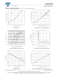 SQS460EN-T1_GE3 Datasheet Pagina 4