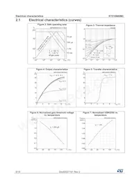 STD16N60M2 Datasheet Pagina 6