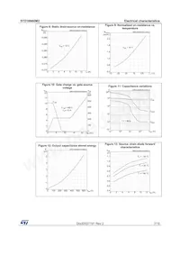 STD16N60M2 Datasheet Pagina 7