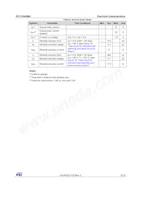 STF12N65M2數據表 頁面 5