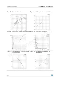 STF8NK100Z Datasheet Pagina 6