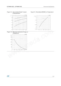 STF8NK100Z Datasheet Pagina 7