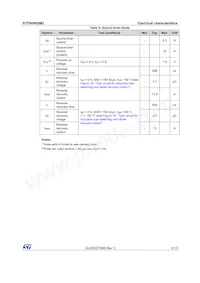 STF9HN65M2數據表 頁面 5