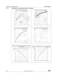 STF9HN65M2 Datasheet Pagina 6