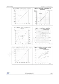 STF9HN65M2 Datasheet Pagina 7