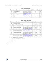 STFW40N60M2數據表 頁面 5