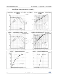 STFW40N60M2 Datenblatt Seite 6