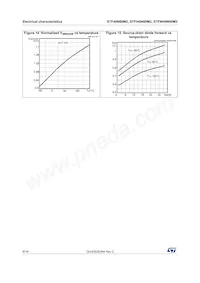 STFW40N60M2 Datenblatt Seite 8