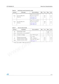 STP190N55LF3 Datasheet Pagina 5