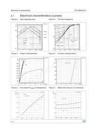 STP190N55LF3 Datasheet Pagina 6