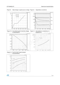 STP190N55LF3 Datasheet Pagina 7