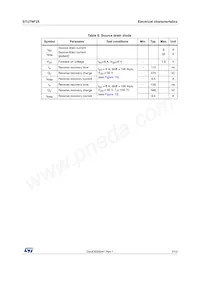 STU7NF25數據表 頁面 5