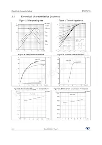 STU7NF25 Datasheet Pagina 6