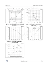 STU7NF25 Datasheet Pagina 7