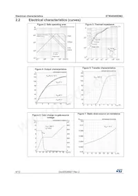 STW48N60DM2 Datasheet Pagina 6