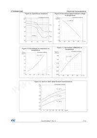 STW48N60DM2 Datenblatt Seite 7