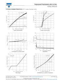 TN2404K-T1-GE3 Datasheet Pagina 3