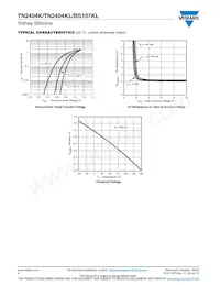 TN2404K-T1-GE3 Datasheet Pagina 4