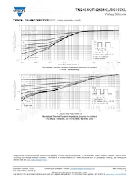 TN2404K-T1-GE3 Datenblatt Seite 5