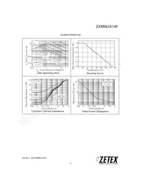 ZXMN2A14FTA數據表 頁面 3