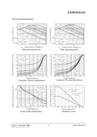 ZXMN6A25KTC Datasheet Pagina 3