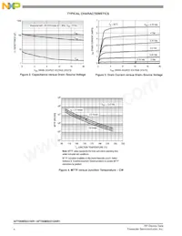 AFT05MS031GNR1 Datenblatt Seite 4