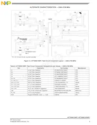 AFT20S015NR1 Datasheet Page 9