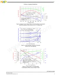 AFT26H160-4S4R3 Datasheet Pagina 5