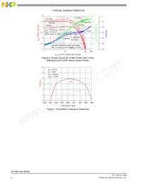 AFT26H160-4S4R3 Datasheet Pagina 6