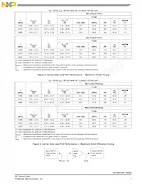 AFT26H160-4S4R3 Datasheet Pagina 7