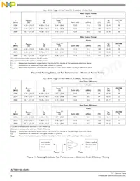 AFT26H160-4S4R3 Datasheet Pagina 8