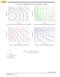 AFT26H160-4S4R3 Datasheet Pagina 9