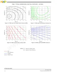 AFT26H160-4S4R3 Datasheet Pagina 10