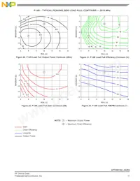 AFT26H160-4S4R3 Datasheet Pagina 11