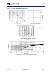 AON7528 Datasheet Pagina 5